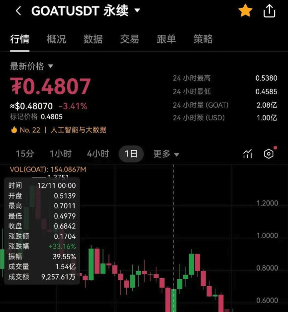 币安和芝麻开门哪个交易所手续费最低？ - php中文网